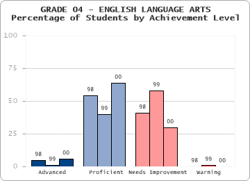 GRADE 04 - ENGLISH LANGUAGE ARTS - 