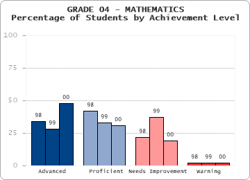 GRADE 04 - MATHEMATICS - 