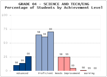 GRADE 04 - SCIENCE AND TECH/ENG - 