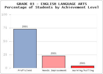 GRADE 03 - ENGLISH LANGUAGE ARTS - 
