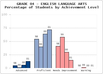 GRADE 04 - ENGLISH LANGUAGE ARTS - 