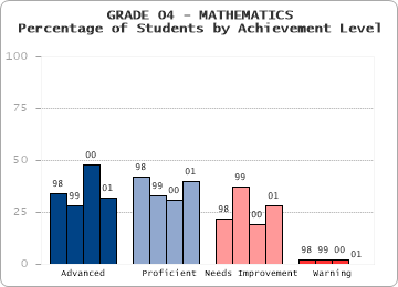 GRADE 04 - MATHEMATICS - 
