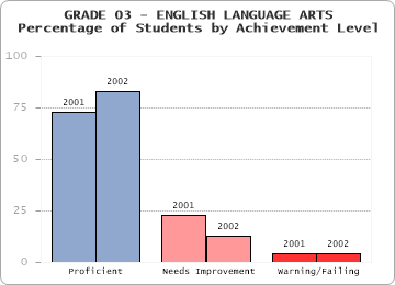 GRADE 03 - ENGLISH LANGUAGE ARTS - 