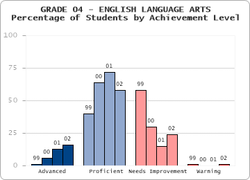 GRADE 04 - ENGLISH LANGUAGE ARTS - 