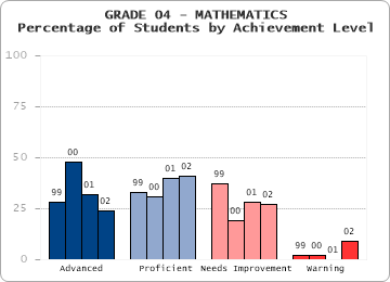 GRADE 04 - MATHEMATICS - 