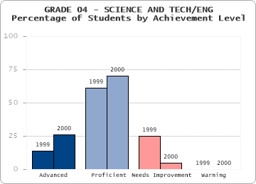 GRADE 04 - SCIENCE AND TECH/ENG - 