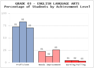 GRADE 03 - ENGLISH LANGUAGE ARTS - 