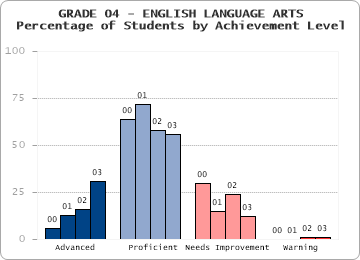 GRADE 04 - ENGLISH LANGUAGE ARTS - 