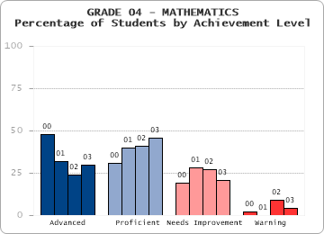 GRADE 04 - MATHEMATICS - 