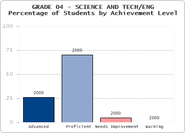 GRADE 04 - SCIENCE AND TECH/ENG - 