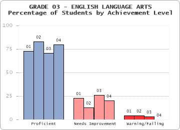 GRADE 03 - ENGLISH LANGUAGE ARTS - 