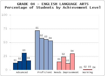 GRADE 04 - ENGLISH LANGUAGE ARTS - 