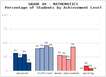 GRADE 04 - MATHEMATICS - 