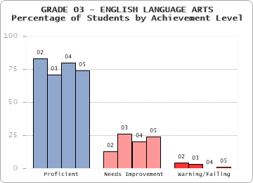 GRADE 03 - ENGLISH LANGUAGE ARTS - 