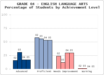 GRADE 04 - ENGLISH LANGUAGE ARTS - 