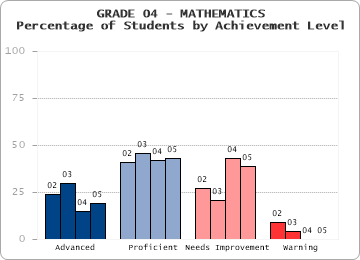 GRADE 04 - MATHEMATICS - 
