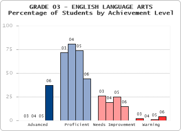GRADE 03 - ENGLISH LANGUAGE ARTS - 
