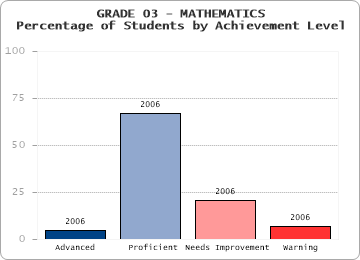 GRADE 03 - MATHEMATICS - 