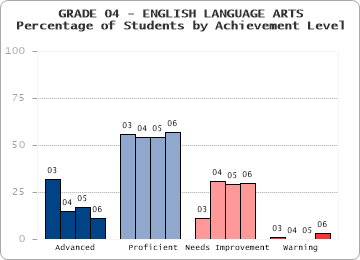 GRADE 04 - ENGLISH LANGUAGE ARTS - 