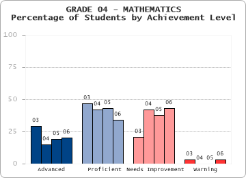 GRADE 04 - MATHEMATICS - 