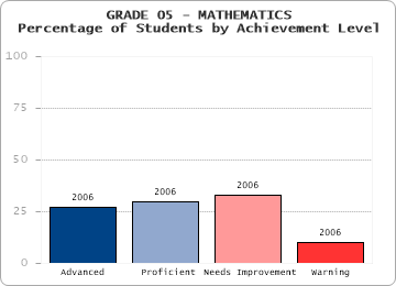 GRADE 05 - MATHEMATICS - 