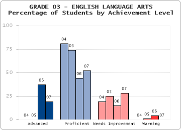 GRADE 03 - ENGLISH LANGUAGE ARTS - 
