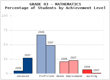 GRADE 03 - MATHEMATICS - 
