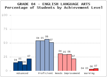 GRADE 04 - ENGLISH LANGUAGE ARTS - 