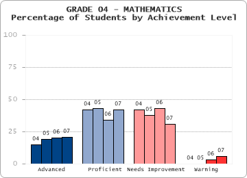 GRADE 04 - MATHEMATICS - 