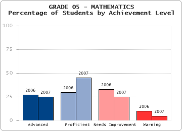 GRADE 05 - MATHEMATICS - 