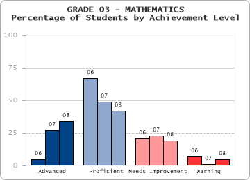 GRADE 03 - MATHEMATICS - 