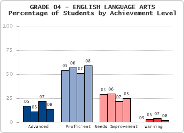 GRADE 04 - ENGLISH LANGUAGE ARTS - 