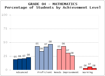 GRADE 04 - MATHEMATICS - 