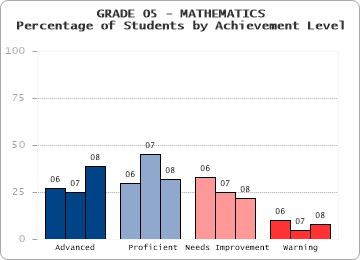 GRADE 05 - MATHEMATICS - 
