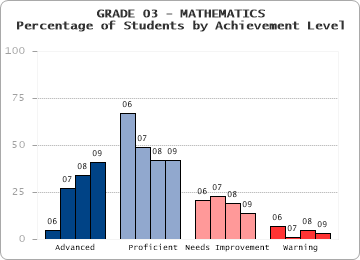 GRADE 03 - MATHEMATICS - 