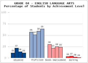 GRADE 04 - ENGLISH LANGUAGE ARTS - 