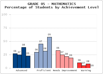 GRADE 05 - MATHEMATICS - 