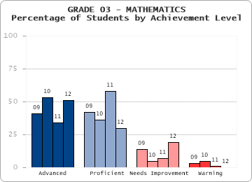 GRADE 03 - MATHEMATICS - 