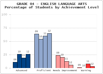 GRADE 04 - ENGLISH LANGUAGE ARTS - 
