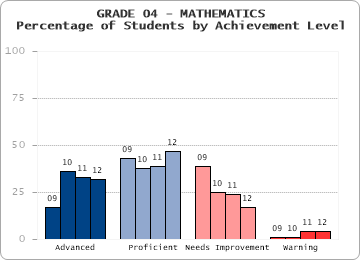 GRADE 04 - MATHEMATICS - 