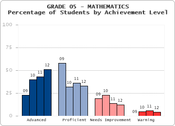 GRADE 05 - MATHEMATICS - 