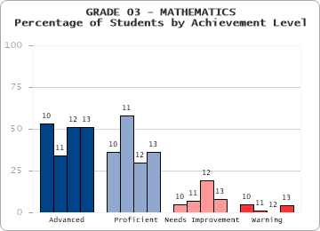 GRADE 03 - MATHEMATICS - 