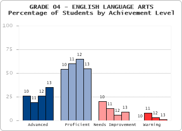 GRADE 04 - ENGLISH LANGUAGE ARTS - 