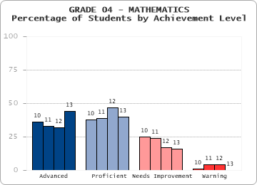 GRADE 04 - MATHEMATICS - 