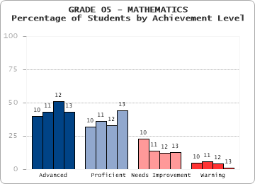 GRADE 05 - MATHEMATICS - 