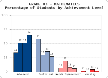 GRADE 03 - MATHEMATICS - 