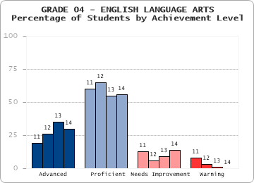 GRADE 04 - ENGLISH LANGUAGE ARTS - 