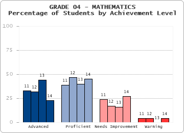 GRADE 04 - MATHEMATICS - 