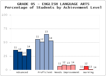 GRADE 05 - ENGLISH LANGUAGE ARTS - 