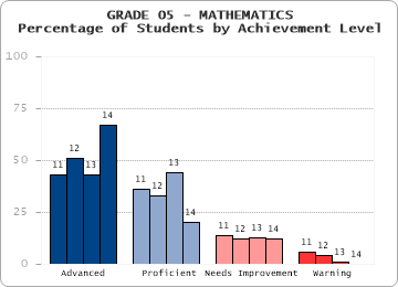 GRADE 05 - MATHEMATICS - 